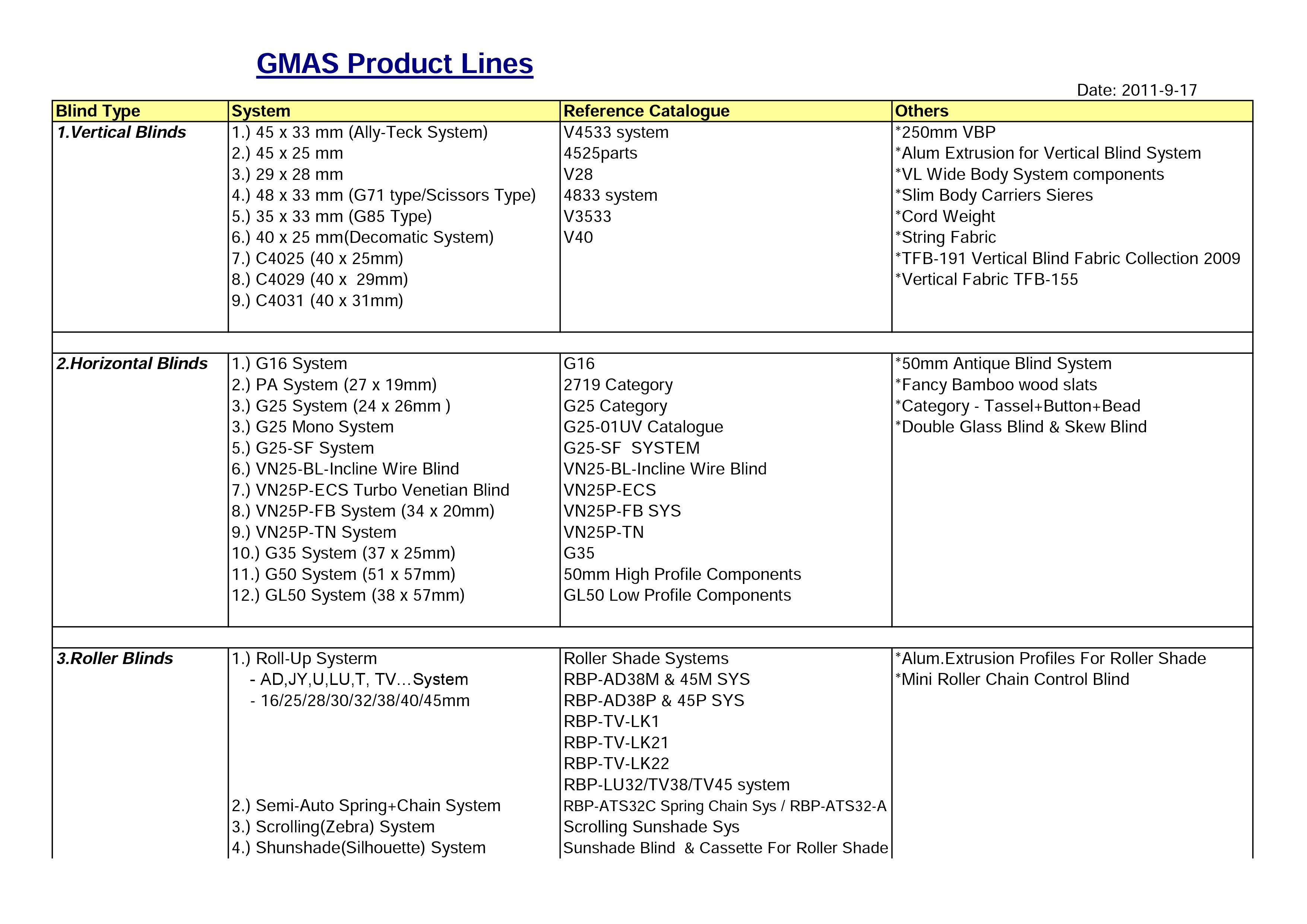 proimages/Gams products Lines 2011-09-17_1.jpg